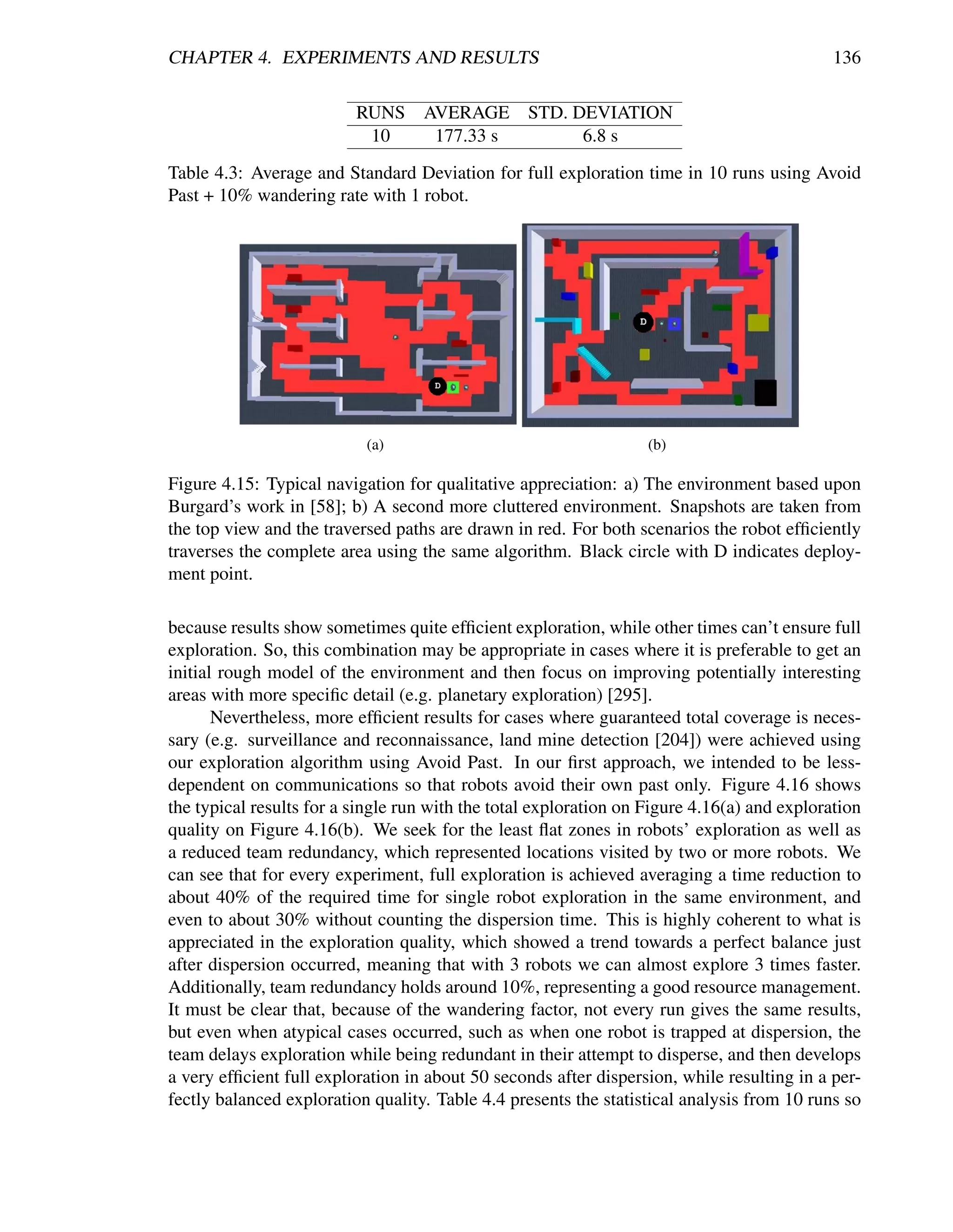 CHAPTER 4. EXPERIMENTS AND RESULTS                                                           136

                          RUNS AVERAGE STD. DEVIATION
                           10   177.33 s     6.8 s
Table 4.3: Average and Standard Deviation for full exploration time in 10 runs using Avoid
Past + 10% wandering rate with 1 robot.




                           (a)                                     (b)

Figure 4.15: Typical navigation for qualitative appreciation: a) The environment based upon
Burgard’s work in [58]; b) A second more cluttered environment. Snapshots are taken from
the top view and the traversed paths are drawn in red. For both scenarios the robot efﬁciently
traverses the complete area using the same algorithm. Black circle with D indicates deploy-
ment point.

because results show sometimes quite efﬁcient exploration, while other times can’t ensure full
exploration. So, this combination may be appropriate in cases where it is preferable to get an
initial rough model of the environment and then focus on improving potentially interesting
areas with more speciﬁc detail (e.g. planetary exploration) [295].
       Nevertheless, more efﬁcient results for cases where guaranteed total coverage is neces-
sary (e.g. surveillance and reconnaissance, land mine detection [204]) were achieved using
our exploration algorithm using Avoid Past. In our ﬁrst approach, we intended to be less-
dependent on communications so that robots avoid their own past only. Figure 4.16 shows
the typical results for a single run with the total exploration on Figure 4.16(a) and exploration
quality on Figure 4.16(b). We seek for the least ﬂat zones in robots’ exploration as well as
a reduced team redundancy, which represented locations visited by two or more robots. We
can see that for every experiment, full exploration is achieved averaging a time reduction to
about 40% of the required time for single robot exploration in the same environment, and
even to about 30% without counting the dispersion time. This is highly coherent to what is
appreciated in the exploration quality, which showed a trend towards a perfect balance just
after dispersion occurred, meaning that with 3 robots we can almost explore 3 times faster.
Additionally, team redundancy holds around 10%, representing a good resource management.
It must be clear that, because of the wandering factor, not every run gives the same results,
but even when atypical cases occurred, such as when one robot is trapped at dispersion, the
team delays exploration while being redundant in their attempt to disperse, and then develops
a very efﬁcient full exploration in about 50 seconds after dispersion, while resulting in a per-
fectly balanced exploration quality. Table 4.4 presents the statistical analysis from 10 runs so
 