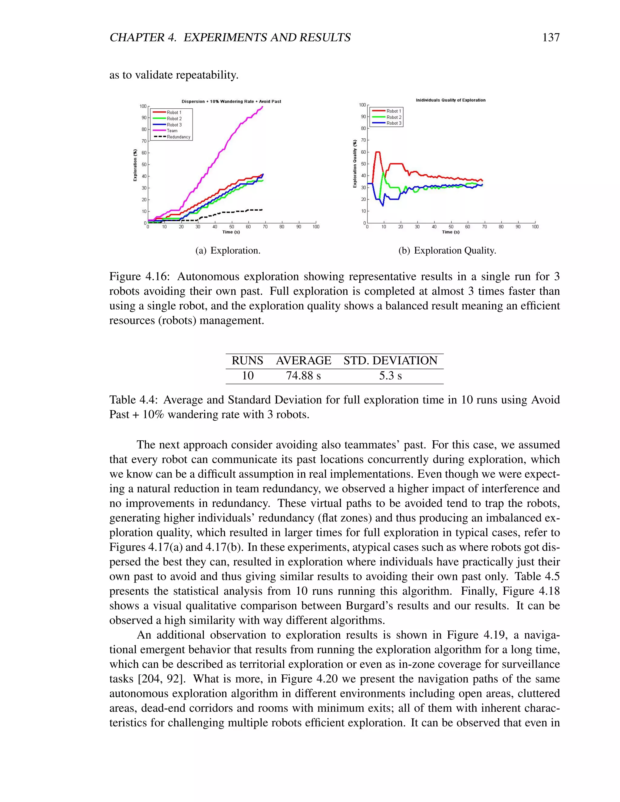 CHAPTER 4. EXPERIMENTS AND RESULTS                                                           137


as to validate repeatability.




                   (a) Exploration.                           (b) Exploration Quality.

Figure 4.16: Autonomous exploration showing representative results in a single run for 3
robots avoiding their own past. Full exploration is completed at almost 3 times faster than
using a single robot, and the exploration quality shows a balanced result meaning an efﬁcient
resources (robots) management.


                           RUNS AVERAGE STD. DEVIATION
                            10   74.88 s      5.3 s
Table 4.4: Average and Standard Deviation for full exploration time in 10 runs using Avoid
Past + 10% wandering rate with 3 robots.

       The next approach consider avoiding also teammates’ past. For this case, we assumed
that every robot can communicate its past locations concurrently during exploration, which
we know can be a difﬁcult assumption in real implementations. Even though we were expect-
ing a natural reduction in team redundancy, we observed a higher impact of interference and
no improvements in redundancy. These virtual paths to be avoided tend to trap the robots,
generating higher individuals’ redundancy (ﬂat zones) and thus producing an imbalanced ex-
ploration quality, which resulted in larger times for full exploration in typical cases, refer to
Figures 4.17(a) and 4.17(b). In these experiments, atypical cases such as where robots got dis-
persed the best they can, resulted in exploration where individuals have practically just their
own past to avoid and thus giving similar results to avoiding their own past only. Table 4.5
presents the statistical analysis from 10 runs running this algorithm. Finally, Figure 4.18
shows a visual qualitative comparison between Burgard’s results and our results. It can be
observed a high similarity with way different algorithms.
       An additional observation to exploration results is shown in Figure 4.19, a naviga-
tional emergent behavior that results from running the exploration algorithm for a long time,
which can be described as territorial exploration or even as in-zone coverage for surveillance
tasks [204, 92]. What is more, in Figure 4.20 we present the navigation paths of the same
autonomous exploration algorithm in different environments including open areas, cluttered
areas, dead-end corridors and rooms with minimum exits; all of them with inherent charac-
teristics for challenging multiple robots efﬁcient exploration. It can be observed that even in
 