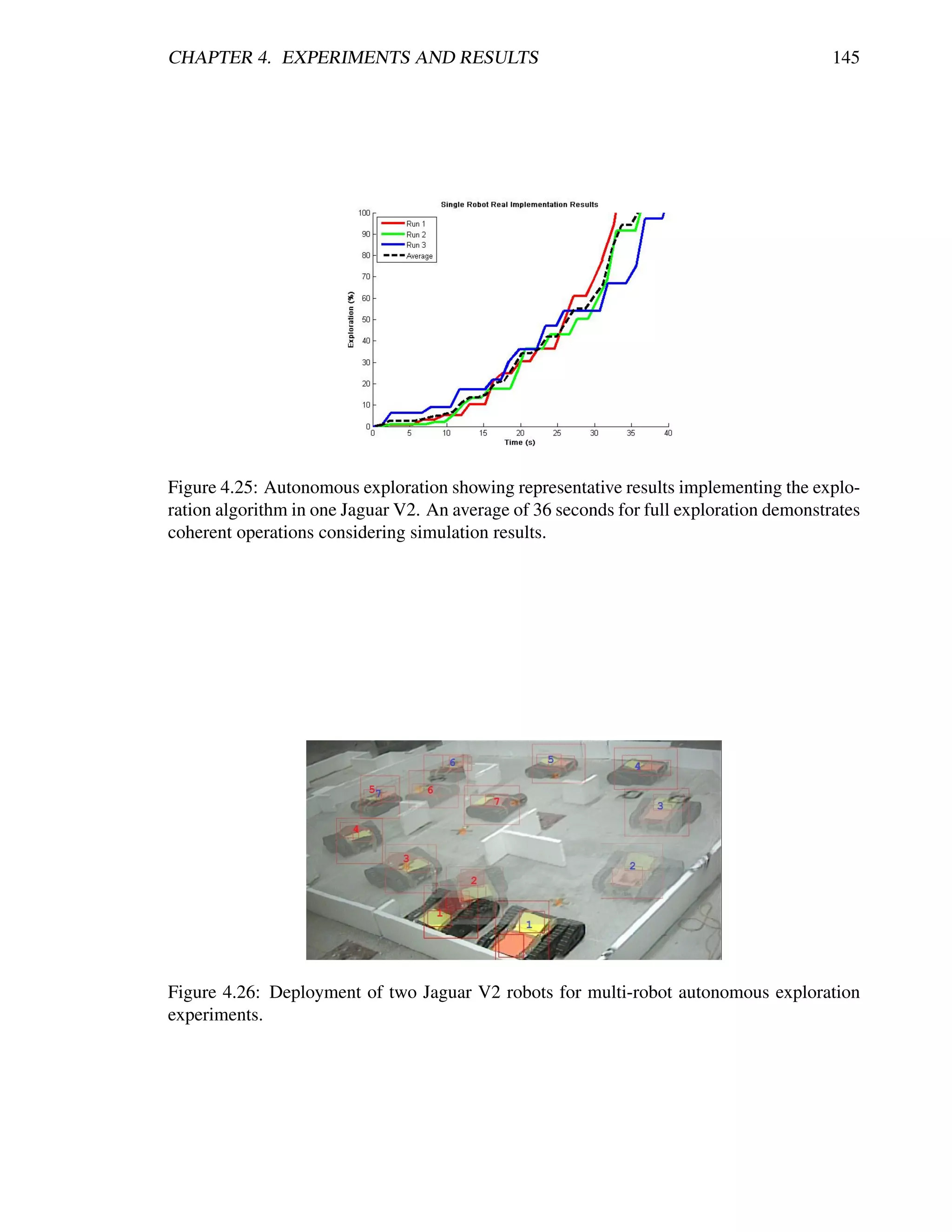 CHAPTER 4. EXPERIMENTS AND RESULTS                                                       145




Figure 4.25: Autonomous exploration showing representative results implementing the explo-
ration algorithm in one Jaguar V2. An average of 36 seconds for full exploration demonstrates
coherent operations considering simulation results.




Figure 4.26: Deployment of two Jaguar V2 robots for multi-robot autonomous exploration
experiments.
 