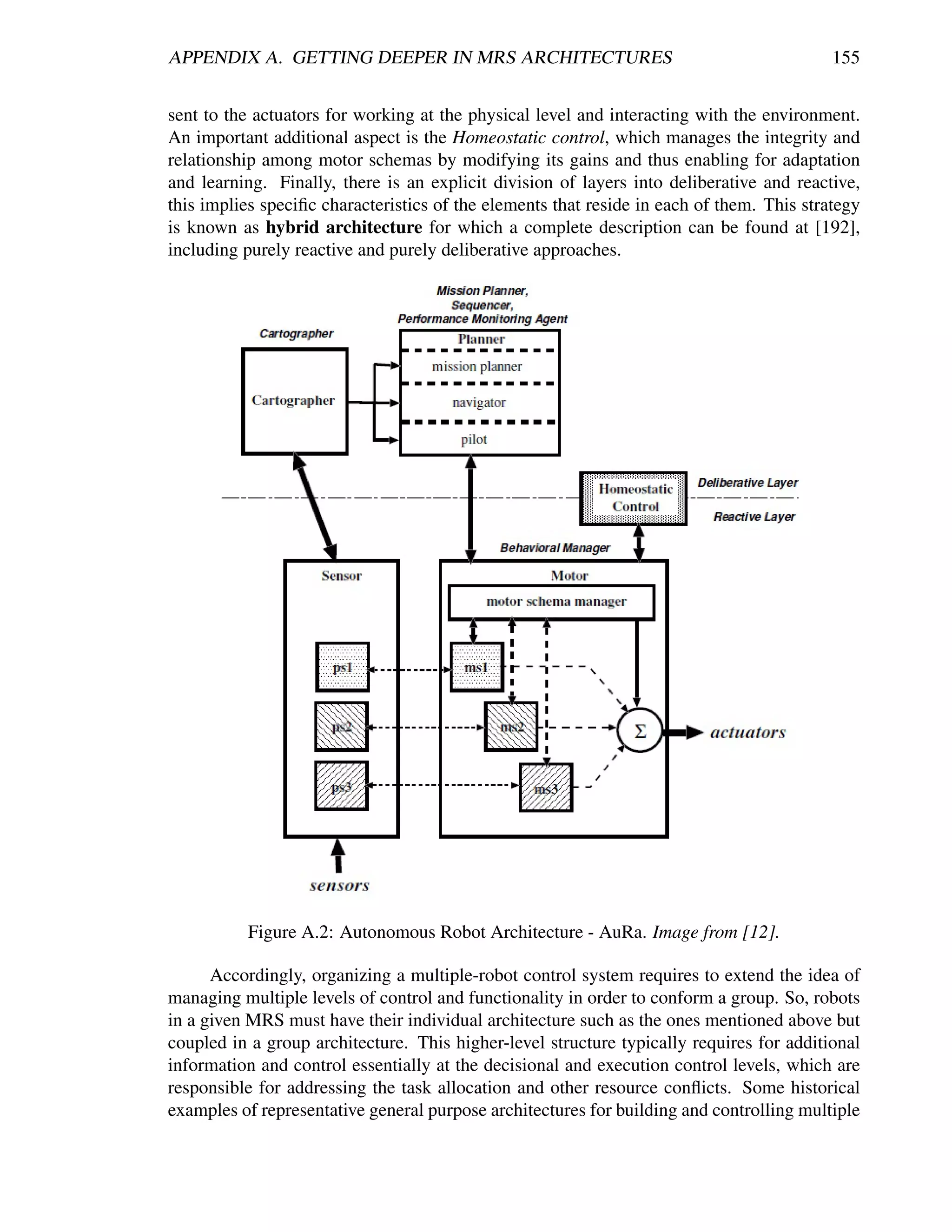 APPENDIX A. GETTING DEEPER IN MRS ARCHITECTURES                                            155


sent to the actuators for working at the physical level and interacting with the environment.
An important additional aspect is the Homeostatic control, which manages the integrity and
relationship among motor schemas by modifying its gains and thus enabling for adaptation
and learning. Finally, there is an explicit division of layers into deliberative and reactive,
this implies speciﬁc characteristics of the elements that reside in each of them. This strategy
is known as hybrid architecture for which a complete description can be found at [192],
including purely reactive and purely deliberative approaches.




          Figure A.2: Autonomous Robot Architecture - AuRa. Image from [12].

      Accordingly, organizing a multiple-robot control system requires to extend the idea of
managing multiple levels of control and functionality in order to conform a group. So, robots
in a given MRS must have their individual architecture such as the ones mentioned above but
coupled in a group architecture. This higher-level structure typically requires for additional
information and control essentially at the decisional and execution control levels, which are
responsible for addressing the task allocation and other resource conﬂicts. Some historical
examples of representative general purpose architectures for building and controlling multiple
 