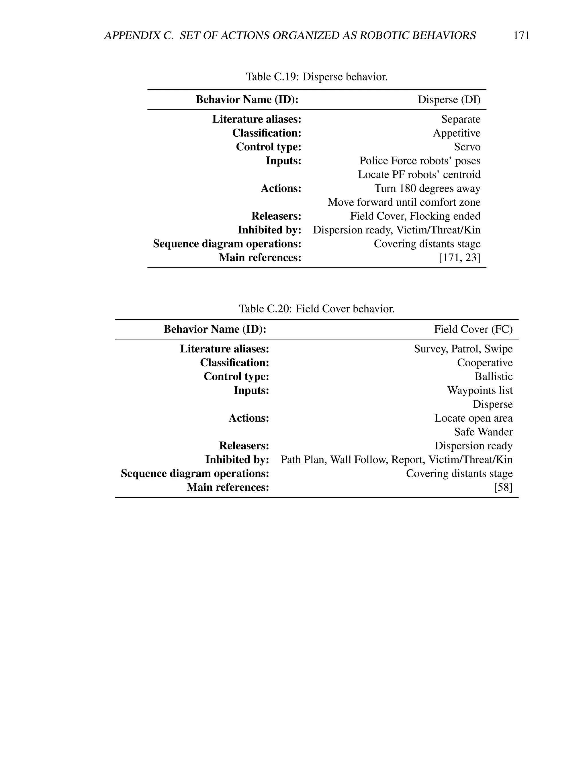 APPENDIX C. SET OF ACTIONS ORGANIZED AS ROBOTIC BEHAVIORS                               171


                           Table C.19: Disperse behavior.
                Behavior Name (ID):                             Disperse (DI)
                   Literature aliases:                               Separate
                       Classiﬁcation:                              Appetitive
                        Control type:                                   Servo
                              Inputs:              Police Force robots’ poses
                                                  Locate PF robots’ centroid
                              Actions:                Turn 180 degrees away
                                            Move forward until comfort zone
                          Releasers:             Field Cover, Flocking ended
                       Inhibited by:     Dispersion ready, Victim/Threat/Kin
        Sequence diagram operations:                  Covering distants stage
                    Main references:                                [171, 23]



                         Table C.20: Field Cover behavior.
          Behavior Name (ID):                                       Field Cover (FC)
             Literature aliases:                               Survey, Patrol, Swipe
                 Classiﬁcation:                                          Cooperative
                  Control type:                                             Ballistic
                        Inputs:                                        Waypoints list
                                                                            Disperse
                       Actions:                                     Locate open area
                                                                        Safe Wander
                    Releasers:                                      Dispersion ready
                 Inhibited by:     Path Plan, Wall Follow, Report, Victim/Threat/Kin
  Sequence diagram operations:                               Covering distants stage
              Main references:                                                  [58]
 