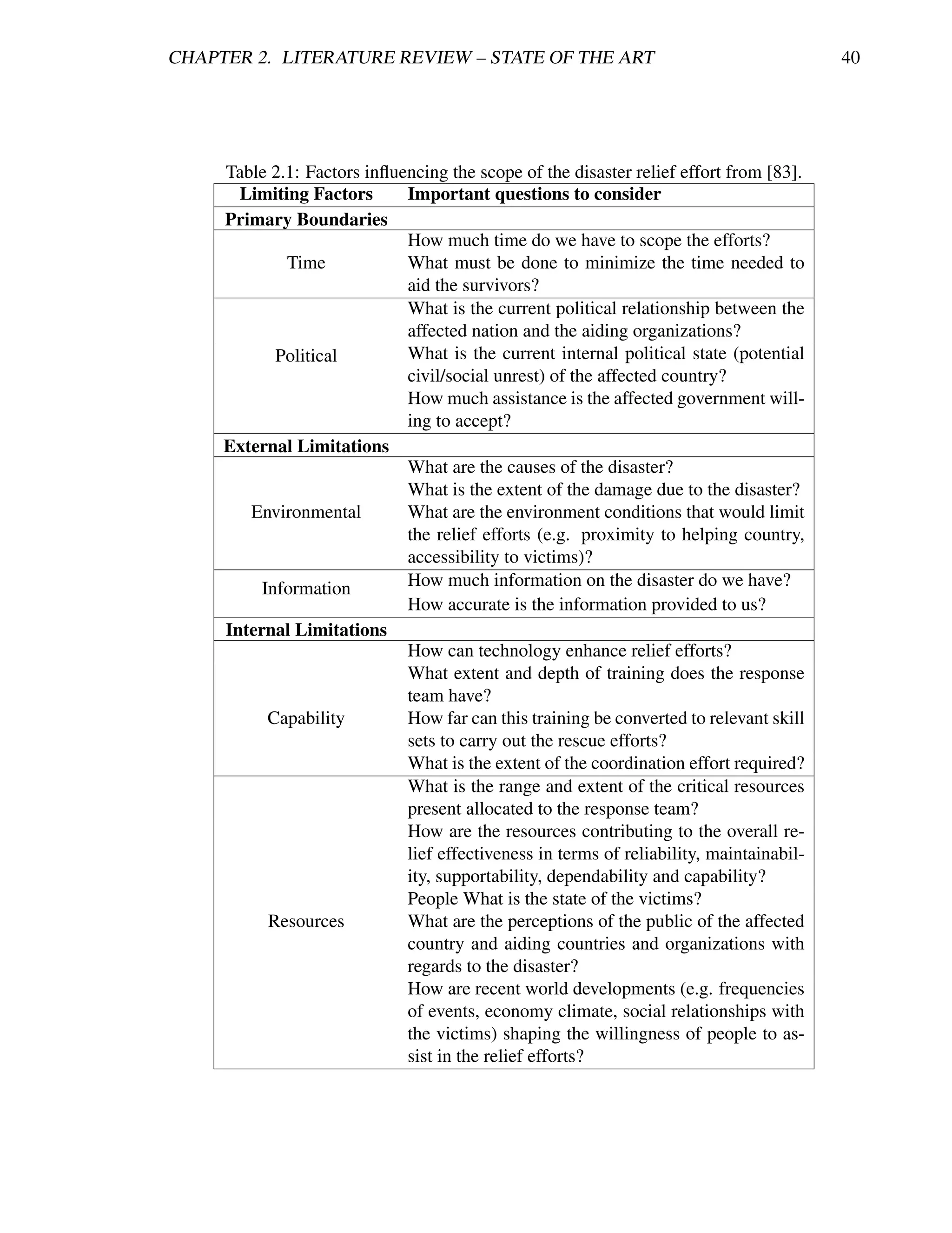 CHAPTER 2. LITERATURE REVIEW – STATE OF THE ART                                          40




     Table 2.1: Factors inﬂuencing the scope of the disaster relief effort from [83].
       Limiting Factors      Important questions to consider
     Primary Boundaries
                             How much time do we have to scope the efforts?
             Time            What must be done to minimize the time needed to
                             aid the survivors?
                             What is the current political relationship between the
                             affected nation and the aiding organizations?
            Political        What is the current internal political state (potential
                             civil/social unrest) of the affected country?
                             How much assistance is the affected government will-
                             ing to accept?
     External Limitations
                             What are the causes of the disaster?
                             What is the extent of the damage due to the disaster?
        Environmental        What are the environment conditions that would limit
                             the relief efforts (e.g. proximity to helping country,
                             accessibility to victims)?
          Information        How much information on the disaster do we have?
                             How accurate is the information provided to us?
     Internal Limitations
                             How can technology enhance relief efforts?
                             What extent and depth of training does the response
                             team have?
           Capability        How far can this training be converted to relevant skill
                             sets to carry out the rescue efforts?
                             What is the extent of the coordination effort required?
                             What is the range and extent of the critical resources
                             present allocated to the response team?
                             How are the resources contributing to the overall re-
                             lief effectiveness in terms of reliability, maintainabil-
                             ity, supportability, dependability and capability?
                             People What is the state of the victims?
           Resources         What are the perceptions of the public of the affected
                             country and aiding countries and organizations with
                             regards to the disaster?
                             How are recent world developments (e.g. frequencies
                             of events, economy climate, social relationships with
                             the victims) shaping the willingness of people to as-
                             sist in the relief efforts?
 