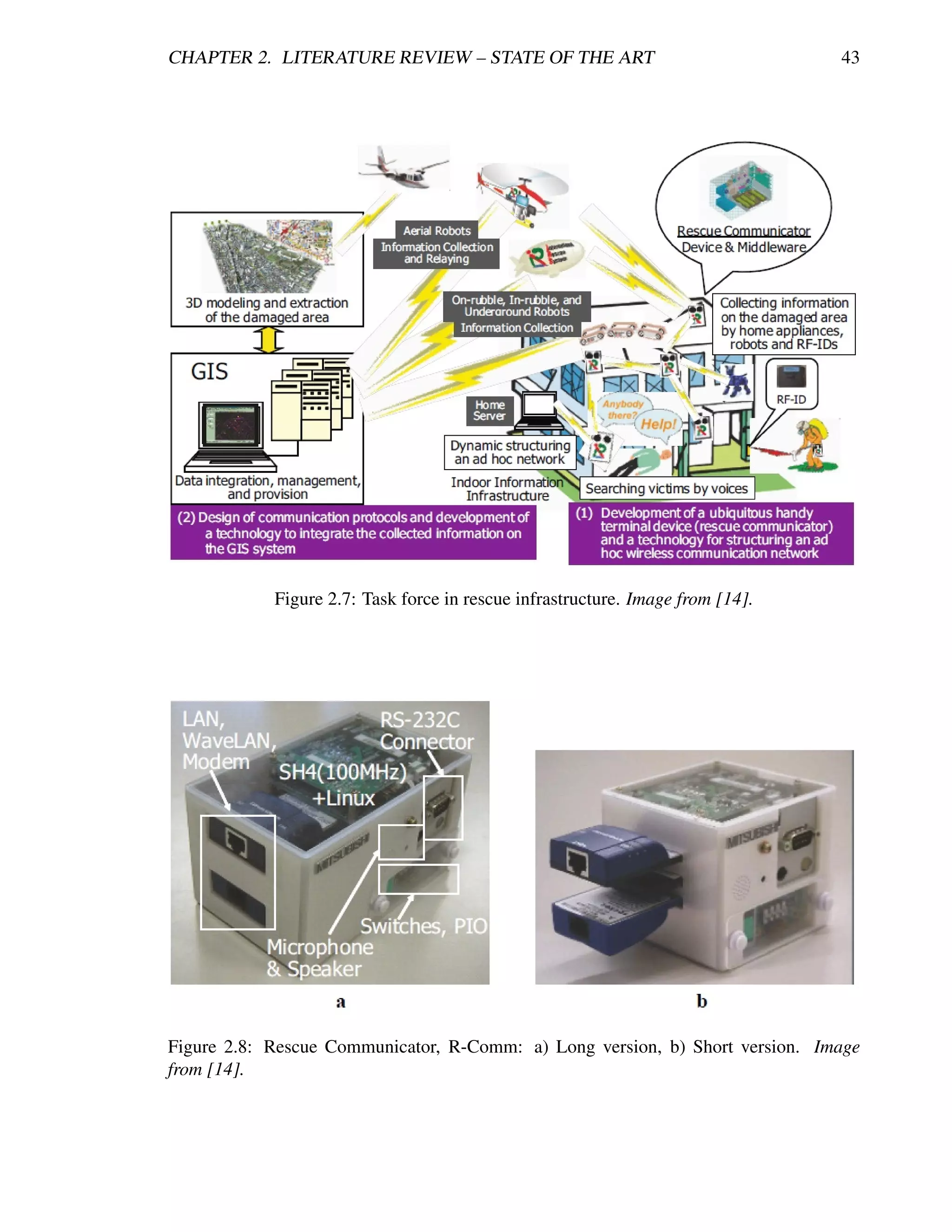 CHAPTER 2. LITERATURE REVIEW – STATE OF THE ART                                 43




            Figure 2.7: Task force in rescue infrastructure. Image from [14].




Figure 2.8: Rescue Communicator, R-Comm: a) Long version, b) Short version. Image
from [14].
 