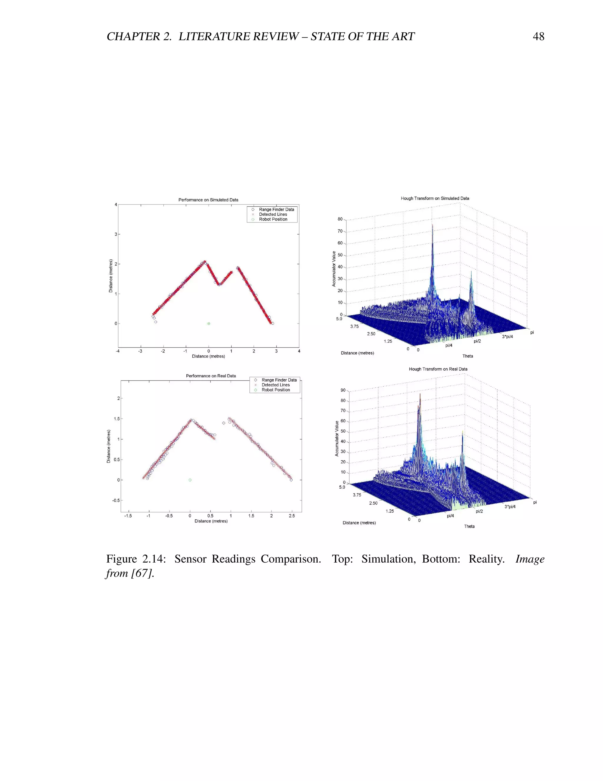 CHAPTER 2. LITERATURE REVIEW – STATE OF THE ART                              48




Figure 2.14: Sensor Readings Comparison. Top: Simulation, Bottom: Reality. Image
from [67].
 
