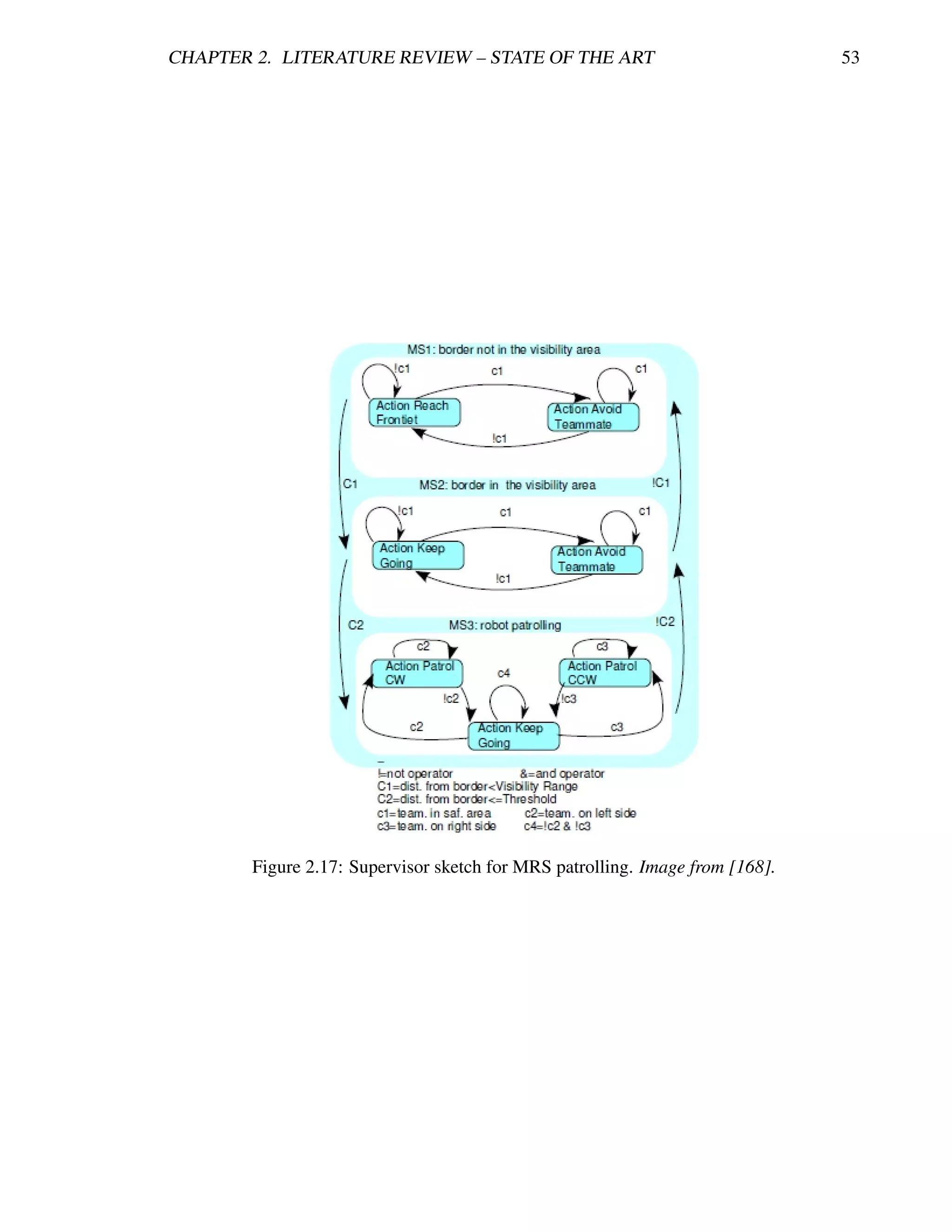 CHAPTER 2. LITERATURE REVIEW – STATE OF THE ART                                53




        Figure 2.17: Supervisor sketch for MRS patrolling. Image from [168].
 