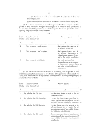 124

                 (ii) the amount of credit under section 207, allowed to be set-off in the
           financial year; and
           (c) the balance amount of income-tax shall be the advance income-tax payable.
     (3) The advance income-tax, in case of any person other than a company, shall be
payable in three instalments during the financial year on or before the dates specified in 5
column (2) of the Table given below and shall be equal to the amount specified in corre-
sponding entry in column (3) of the said Table:
                                          TABLE
Serial Date of instalment                                         Amount payable
Number in the financial year                                                                      10

 (1)              (2)                                                  (3)

1.       On or before the 15th September.                    Not less than thirty per cent. of
                                                             the advance income-tax.
2.       On or before the 15th December.                     Not less than sixty per cent. of
                                                             the advance income-tax, as 1 5
                                                             reduced by the amount, if any,
                                                             paid in the earlier instalment.
3.       On or before the 15th March.                       The whole amount of the
                                                            advance income-tax as reduced
                                                            by the amount or amounts, if any, 2 0
                                                            paid in the earlier instalment or
                                                            instalments.

      (4) The advance income-tax, in the case of a company, shall be payable in four
instalments during the financial year on or before the dates specified in column (2) of the
Table given below and shall be equal to the amount specified in corresponding entry in 2 5
column (3) of the said Table:
                                          TABLE
Serial Date of instalment                                    Amount payable
Number in the financial year

 (1)              (2)                                                  (3)                        30

1.     On or before the 15th June.                Not less than fifteen per cent. of the ad-
                                                  vance income-tax.
2.     On or before the 15th September.           Not less than forty-five per cent. of the ad-
                                                  vance income-tax, as reduced by the
                                                  amount, if any, paid in the earlier instalment. 3 5
3.     On or before the 15th December.            Not less than seventy-five per cent. of the
                                                  advance income-tax as reduced by the
                                                  amount or amounts, if any, paid in the ear-
                                                  lier instalment or instalments.
4.     On or before the 15th March.               The whole amount of the advance income- 4 0
                                                  tax as reduced by the amount or amounts, if
                                                  any, paid in the earlier instalment or
                                                  instalments.
 
