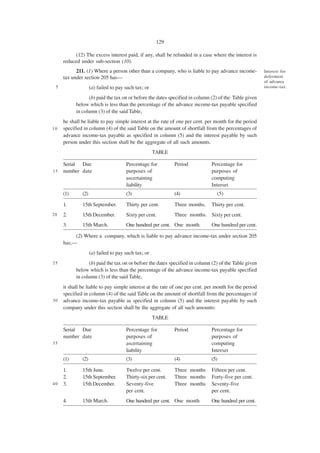 129

          (12) The excess interest paid, if any, shall be refunded in a case where the interest is
     reduced under sub-section (10).
           211. (1) Where a person other than a company, who is liable to pay advance income-          Interest for
     tax under section 205 has—                                                                        deferment
                                                                                                       of advance
 5                  (a) failed to pay such tax; or                                                     income-tax.

                 (b) paid the tax on or before the dates specified in column (2) of the Table given
           below which is less than the percentage of the advance income-tax payable specified
           in column (3) of the said Table,
     he shall be liable to pay simple interest at the rate of one per cent. per month for the period
10   specified in column (4) of the said Table on the amount of shortfall from the percentages of
     advance income-tax payable as specified in column (5) and the interest payable by such
     person under this section shall be the aggregate of all such amounts.
                                                     TABLE

     Serial Due                       Percentage for         Period          Percentage for
15   number date                      purposes of                            purposes of
                                      ascertaining                           computing
                                      liability                              Interset
     (1)      (2)                     (3)                    (4)                (5)

     1.       15th September.         Thirty per cent.       Three months.   Thirty per cent.
20   2.       15th December.          Sixty per cent.        Three months. Sixty per cent.
     3.       15th March.             One hundred per cent. One month.       One hundred per cent.

          (2) Where a company, which is liable to pay advance income-tax under section 205
     has,—
                    (a) failed to pay such tax; or
25               (b) paid the tax on or before the dates specified in column (2) of the Table given
           below which is less than the percentage of the advance income-tax payable specified
           in column (3) of the said Table,
     it shall be liable to pay simple interest at the rate of one per cent. per month for the period
     specified in column (4) of the said Table on the amount of shortfall from the percentages of
30   advance income-tax payable as specified in column (5) and the interest payable by such
     company under this section shall be the aggregate of all such amounts:
                                                     TABLE

     Serial Due                       Percentage for         Period          Percentage for
     number date                      purposes of                            purposes of
35                                    ascertaining                           computing
                                      liability                              Interset
     (1)      (2)                     (3)                    (4)             (5)

     1.       15th June.              Twelve per cent.       Three months    Fifteen per cent.
     2.       15th September.         Thirty-six per cent.   Three months    Forty-five per cent.
40   3.       15th December.          Seventy-five           Three months    Seventy-five
                                      per cent.                              per cent.
     4.       15th March.             One hundred per cent. One month        One hundred per cent.
 