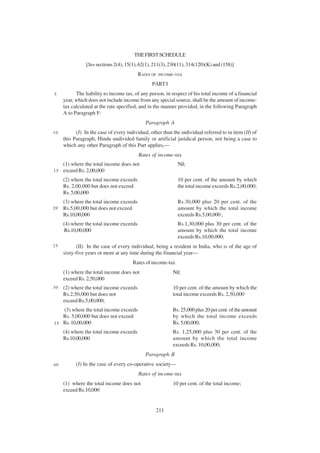 THE FIRST SCHEDULE
                [See sections 2(4), 15(1), 62(1), 211(3), 230(11), 314(120)(K) and (158)]
                                          RATES OF   INCOME-TAX

                                                 PART I
5          The liability to income tax, of any person, in respect of his total income of a financial
     year, which does not include income from any special source, shall be the amount of income-
     tax calculated at the rate specified, and in the manner provided, in the following Paragraph
     A to Paragraph F:
                                             Paragraph A
10         (I) In the case of every individual, other than the individual referred to in item (II) of
     this Paragraph, Hindu undivided family or artificial juridical person, not being a case to
     which any other Paragraph of this Part applies,—
                                          Rates of income-tax
     (1) where the total income does not                     Nil;
15   exceed Rs. 2,00,000
     (2) where the total income exceeds                      10 per cent. of the amount by which
     Rs. 2,00,000 but does not exceed                        the total income exceeds Rs.2,00,000;
     Rs. 5,00,000
     (3) where the total income exceeds                      Rs.30,000 plus 20 per cent. of the
20   Rs.5,00,000 but does not exceed                         amount by which the total income
     Rs.10,00,000                                            exceeds Rs.5,00,000 ;
     (4) where the total income exceeds                      Rs.1,30,000 plus 30 per cent. of the
     Rs.10,00,000                                            amount by which the total income
                                                             exceeds Rs.10,00,000;
25         (II) In the case of every individual, being a resident in India, who is of the age of
     sixty-five years or more at any time during the financial year—
                                       Rates of income-tax
     (1) where the total income does not                   Nil;
     exceed Rs. 2,50,000
30   (2) where the total income exceeds                    10 per cent. of the amount by which the
     Rs.2,50,000 but does not                              total income exceeds Rs. 2,50,000
     exceed Rs.5,00,000;
    (3) where the total income exceeds                     Rs. 25,000 plus 20 per cent. of the amount
    Rs. 5,00,000 but does not exceed                       by which the total income exceeds
3 5 Rs. 10,00,000                                          Rs. 5,00,000;
     (4) where the total income exceeds                    Rs. 1,25,000 plus 30 per cent. of the
     Rs.10,00,000                                          amount by which the total income
                                                           exceeds Rs. 10,00,000;
                                             Paragraph B
40         (I) In the case of every co-operative society—
                                          Rates of income-tax
     (1) where the total income does not                   10 per cent. of the total income;
     exceed Rs.10,000


                                                   211
 