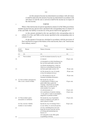 213

                           (iii) the amount of income-tax determined in accordance with sub-clause
                    (i) shall be reduced by the amount of income-tax determined in accordance with
                    sub-clause (ii) and the sum so arrived at shall be the income-tax in respect of
                    the total income.
5                                                 PART III
           Where, if the total income of a person specified in column (2) of the Table given below
     includes income from any special source specified in the corresponding entry in column (3)
     of the said Table, the liability to income-tax of the person shall be the aggregate of—
                (a) the amount calculated at the rate specified in the corresponding entry in
10         column (4) of the said Table on the income specified in the corresponding entry in
           column (3); and
                  (b) the amount of income-tax calculated in accordance with the provisions of
           Part I and Part II in respect of the balance of his total income, that is, the “total income
           from ordinary sources”:
15                                                 TABLE

     Serial         Person                  Nature of income                             Rate of tax
     Number

     (1)      (2)                           (3)                                          (4)
     (1)      Non-resident                  (a) On investment income by way of-
20                                          (i) interest                                 20 per cent.
                                            (ii) dividends on which distribution tax
                                            has not been paid under section 109.
                                            (iii) Profit distributed by a fund on
                                            which tax on distributed income has
25                                          not been paid under section 110               20 per cent.
                                            (b) On income by way of royalty               20 per cent.
                                            or fees for technical services
                                            (c ) On income by way of                      20 per cent.
                                            insurance including reinsurance.
30   (2) Non-resident sportsperson,         On income by way of—
     who is not a citizen of India          (i) participation in India in any            10 per cent.
                                            game [other than a game the
                                            winnings wherefrom are taxable
                                            under item (ii) or item (iii) of
35                                          serial number 4] or sport;
                                            (ii) advertisement; or                       10 per cent.
                                            (iii) contribution of articles relating      10 per cent.
                                             to any game or sport in newspapers,
                                            magazines or journals in India.
40   (3) Non-resident sports                On income by way of guarantee                10 per cent.
     association or institution             money in relation to any game or
                                            sports played in India.
     (4) Any assessee whether               Income by way of winnings from—              30 per cent.
     resident or non-resident               (i) any lottery or crossword puzzle;
45                                          (ii) race, including horse race (not
                                            being the income from the activity
                                            of owning and maintaining race
                                            horses); or
                                            (iii) card game or any other game
50                                          or gambling or betting
 