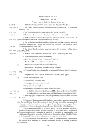 THE SEVENTH SCHEDULE
                                                     (See sections 11 and 90)
                                         Persons, entity or funds not liable to income-tax
7 of 1942.                 1. The Coffee Board constituted under section 4 of the Coffee Act, 1942.
24 of 1947.   5         2. The Rubber Board constituted under sub-section (1) of section 4 of the Rubber
                   Board Act,1947.
29 of 1953.                3. The Tea Board established under section 4 of the Tea Act, 1953.
4 of 1975.                 4. The Tobacco Board constituted under the Tobacco Board Act, 1975.
                           5. The Marine Products Export Development Authority established under section 4 of
13 of 1972. 1 0 the Marine Products Export Development Authority Act,1972.

                         6. The Agricultural and Processed Food Products Export Development Authority
                   established under section 4 of the Agricultural and Processed Food Products Export
2 of 1986.         Development Authority Act, 1985.
                        7. The Spices Board constituted under sub-section (1) of section 3 of the Spices
10 of 1986. 1 5    Board Act, 1986.
45 of 1953.                8. The Coir Board established under section 4 of the Coir Industry Act,1953.
                           9. The Prime Minister’s National Relief Fund.
                           10. The Prime Minister’s Fund (Promotion of Folk Art).
                           11. The Prime Minister’s Aid to Students Fund.
              20           12. The National Foundation for Communal Harmony.
                           13. The Insurance Regulatory and Development Authority.
                           14. A Mutual Fund registered under the Securities and Exchange Board of India Act,
15 of 1992.        1992.
19 of 1925.                15. Any Provident Fund to which the Provident Funds Act, 1925 applies.
              25           16. New Pension System Trust.
                           17. Any approved provident fund.
                           18. Any approved superannuation fund.
                           19. Any approved gratuity fund.
                           20. The Deposit-linked Insurance Fund established under—
46 of 1948.   30                (a) the Coal Mines Provident Funds and Miscellaneous Provisions Act, 1948;
19 of 1952.                    (b) the Employees’ Provident Funds and Miscellaneous Provisions Act, 1952;
                         21. The Employees’ State Insurance Fund set-up under the Employees’ State Insurance
34 of 1948.        Act, 1948.
                         22. Any electoral trust so approved by the Board in accordance with the scheme made
              35  in this regard by the Central Government, if ninety-five per cent. of the aggregate of all
                  voluntary contributions received by it during the financial year and the surplus, if any,
                  brought forward from any preceding financial year is distributed to political parties.
                         23. A corporation established by a Central, State or Provincial Act or any other body,
                  institution or association (being a body, institution or association wholly financed by
              4 0 Government) where such corporation or other body or institution or association has been
                  established or formed for promoting the interests of the members of the Scheduled Castes
                  or the Scheduled Tribes or backward classes or of any two or all of them.
                        24. Any corporation established by the Central or State Government for promoting
                  the interests of the members of a minority community notified as such by the Central
              4 5 Government.

                                                                241
 