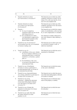 29

     (1)             (2)                                                    (3)

     2.    Transfer referred to in clause                 The financial year in which any of the
           (f) of sub-section (1) of section 47           conditions referred to in clause (16) or
                                                          clause (74), as the case may be, of sec.
5                                                         tion 314 is not complied with.
     3.    Transfer referred to in clause                 The financial year in which any of the
           (j) or clause (n) of sub-section               conditions specified in the said clauses
           (1) of section 47                              is not complied with.
     4.    Transfer—                                      The financial year in which the compen-
10            (i) by way of compulsory                    sation, or consideration, as the case may
                   acquisition under any law for the      be, or such compensation or considera-
                   time being in force, or
              (ii) the consideration for which            tion enhanced or further enhanced by
                   was determined or approved by          any court, tribunal or other authority, is
15                 the Central Government or the          received.
                   Reserve Bank of India
     5.    Transfer by way of conversion of               The financial year in which such asset,
           an investment asset into, or its treatment     so converted or treated, is sold or
           as business trading asset                      otherwise transferred.


20   6.    Transfer by way of—                           The financial year in which the asset is
              (i) contribution of the asset, whether transferred or distributed.
                   by way of capital or otherwise, to an
                   unincorporated body, in which the
                   transferor is, or becomes, a partici-
25                 pant; or
               (ii) the distribution of the asset
                    on account of dissolution of an
                    unincorporated body.
     7.    Transfer by way of distribution                The financial year in which the money
30         of money or asset to a participant in          or the asset is distributed.
           an unincorporated body on account of
           his retirement from the body
     8.    Transfer by way of part performance            The financial year in which the posses-
           of a contract, referred to in sub-clause (i)   sion of the immovable property is allowed
35         of clause (267) of section 314                 to be taken or retained.
     9.    Transfer by way of any                         The financial year in which the enjoy-
           transaction enabling the enjoyment             ment of the property is enabled.
           of any immovable property referred
           to in sub-clause (j) of clause (267)
40         of section 314
     10. Transfer by way of slump sale,                   The financial year in which the trans-
         referred to in sub-clause (l) of clause          fer took place.
         (267) of section 314
     11. Transfer by any mode other than                  The financial year in which the trans-
45       the modes referred to in serial                  fer took place.
         numbers 1 to 10.
 