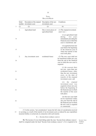 35

                                               TABLE
                                           ROLLOVER RELIEF

     Serial Description of the original Description of the new      Conditions
     number investment asset            investment asset
 5   (1)           (2)                           (3)                     (4)

     1.       Agricultural land           One or more pieces of     (1) The original investment
                                          agricultural land.        asset was—
                                                                          (i) an agricultural land
                                                                       during        two years
10                                                                     immediately preceding the
                                                                       financial year in which the
                                                                       asset is transferred; and
                                                                         (ii) acquired at least one
                                                                       year before the beginning
15                                                                     of the financial year in
                                                                       which the transfer of the
                                                                       asset took place.
     2.       Any investment asset        residential house         (2) The new asset shall not
                                                                  be transferred within one year
20                                                                from the end of the financial
                                                                  year in which the new asset is
                                                                  acquired.
                                                                          (i) the assessee does
                                                                       not own more than one
25                                                                     residential house, other
                                                                       than the new investment
                                                                       asset, on the date of
                                                                       transfer of the original
30                                                                     investment asset; and
                                                                          (ii) the original
                                                                       investment asset was
                                                                       acquired at least one year
                                                                       before the beginning of
35                                                                     the financial year in which
                                                                       the transfer of the asset
                                                                       took place.
                                                                          (iii) the new asset shall
                                                                       not be transferred within
40                                                                     one year from the end of
                                                                       the financial year in which
                                                                       the new asset is acquired
                                                                       or constructed.

           (7) In this section, “net consideration” means the full value of consideration received
45   or accruing as a result of the transfer of an investment asset as reduced by any expenditure
     incurred wholly or exclusively in connection with such transfer.
                                  E. — Income from residuary sources
           56. The income of every kind falling under the class ‘Income from ordinary sources’,       Income from
     shall be computed under the head “Income from residuary sources”, if it is required to be        residuary
                                                                                                      sources.
 