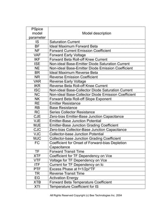 PSpice
  model                               Model description
parameter
    IS      Saturation Current
    BF      Ideal Maximum Forward Beta
    NF      Forward Current Emission Coefficient
   VAF      Forward Early Voltage
   IKF      Forward Beta Roll-off Knee Current
   ISE      Non-ideal Base-Emitter Diode Saturation Current
   NE       Non-ideal Base-Emitter Diode Emission Coefficient
   BR       Ideal Maximum Reverse Beta
   NR       Reverse Emission Coefficient
   VAR      Reverse Early Voltage
   IKR      Reverse Beta Roll-off Knee Current
   ISC      Non-ideal Base-Collector Diode Saturation Current
   NC       Non-ideal Base-Collector Diode Emission Coefficient
   NK       Forward Beta Roll-off Slope Exponent
   RE       Emitter Resistance
   RB       Base Resistance
   RC       Series Collector Resistance
   CJE      Zero-bias Emitter-Base Junction Capacitance
   VJE      Emitter-Base Junction Potential
   MJE      Emitter-Base Junction Grading Coefficient
   CJC      Zero-bias Collector-Base Junction Capacitance
   VJC      Collector-base Junction Potential
  MJC       Collector-base Junction Grading Coefficient
    FC      Coefficient for Onset of Forward-bias Depletion
            Capacitance
   TF       Forward Transit Time
  XTF       Coefficient for TF Dependency on Vce
  VTF       Voltage for TF Dependency on Vce
  ITF       Current for TF Dependency on Ic
  PTF       Excess Phase at f=1/2pi*TF
  TR        Reverse Transit Time
  EG        Activation Energy
  XTB       Forward Beta Temperature Coefficient
  XTI       Temperature Coefficient for IS

            All Rights Reserved Copyright (c) Bee Technologies Inc. 2004
 
