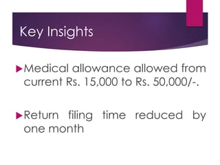 Key Insights
Medical allowance allowed from
current Rs. 15,000 to Rs. 50,000/-.
Return filing time reduced by
one month
 