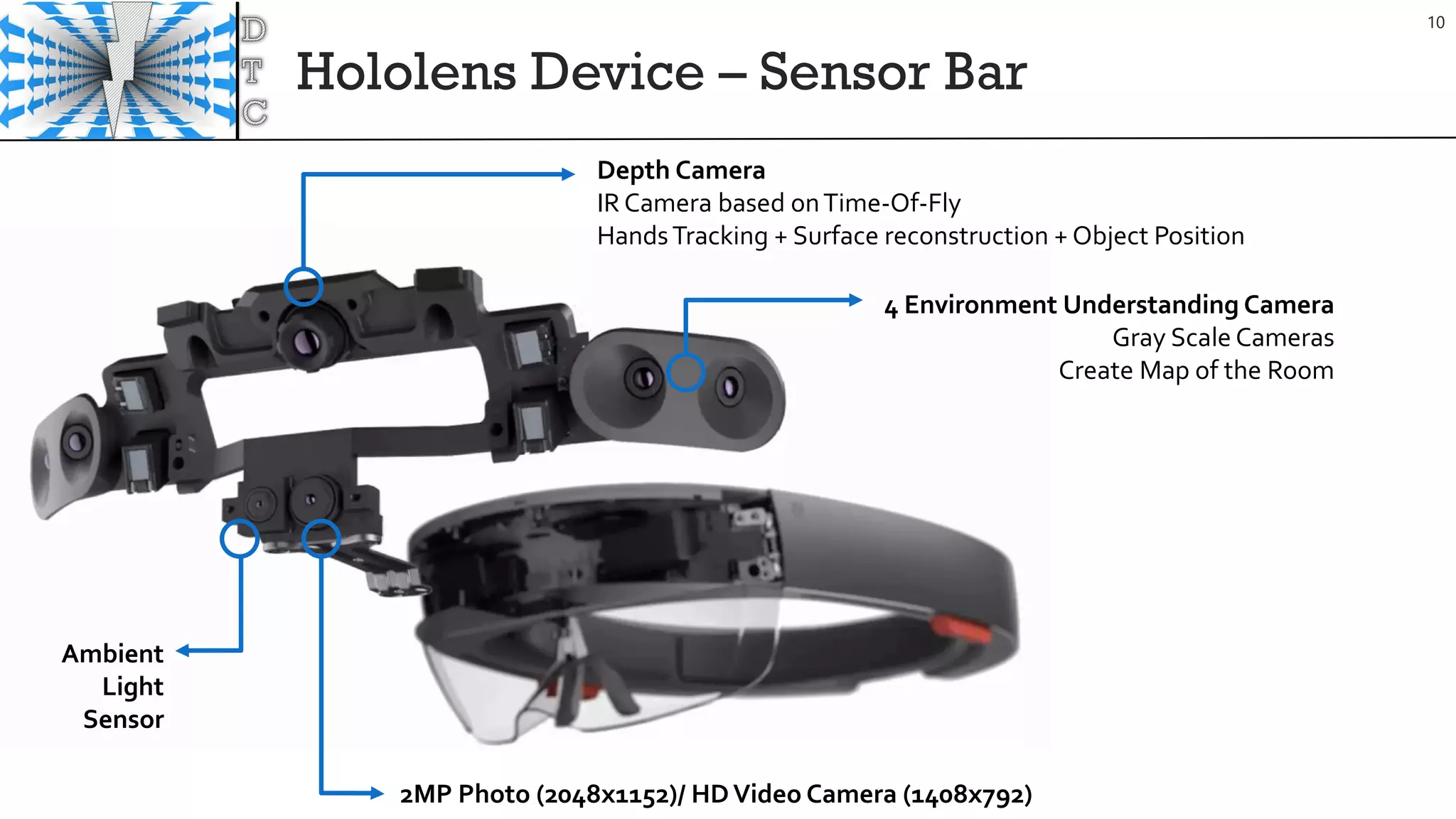 Hololens Device – Sensor Bar
Ambient
Light
Sensor
2MP Photo (2048x1152)/ HDVideo Camera (1408x792)
Depth Camera
IR Camera based onTime-Of-Fly
HandsTracking + Surface reconstruction + Object Position
4 Environment Understanding Camera
Gray Scale Cameras
Create Map of the Room
10
 