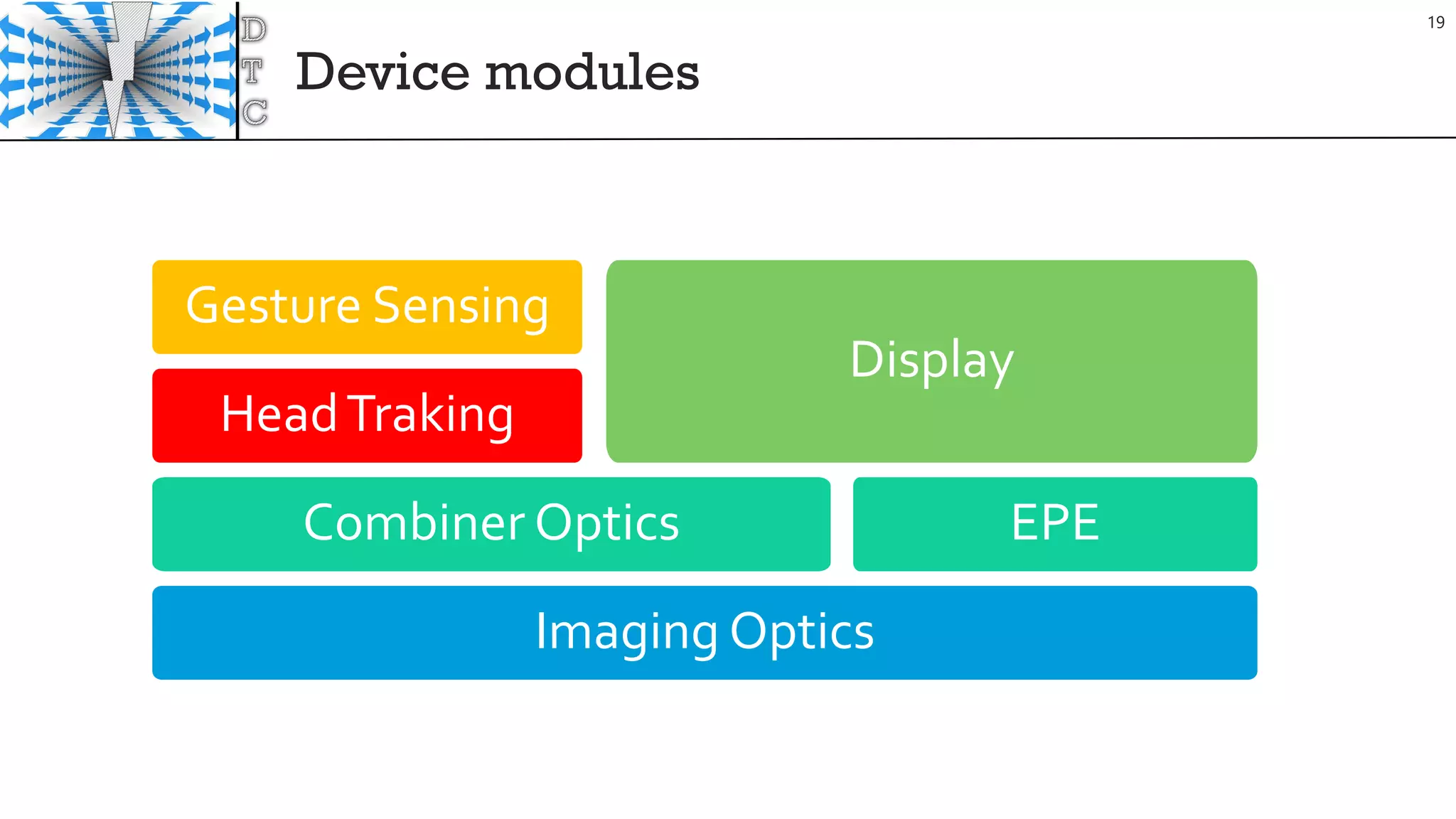 Device modules
19
Imaging Optics
Combiner Optics
HeadTraking
Gesture Sensing
EPE
Display
 