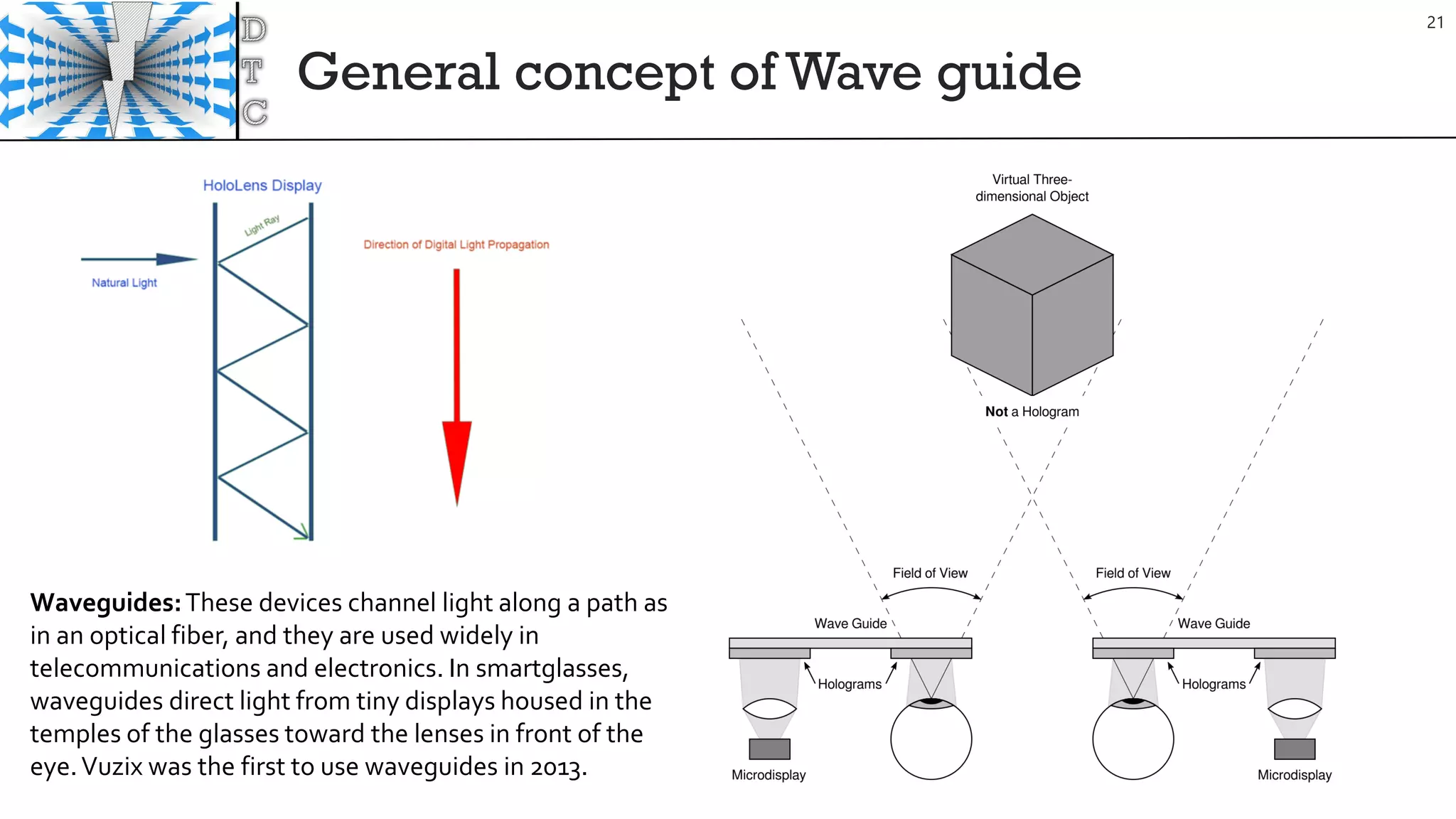 General concept of Wave guide
21
Waveguides:These devices channel light along a path as
in an optical fiber, and they are used widely in
telecommunications and electronics. In smartglasses,
waveguides direct light from tiny displays housed in the
temples of the glasses toward the lenses in front of the
eye.Vuzix was the first to use waveguides in 2013.
 
