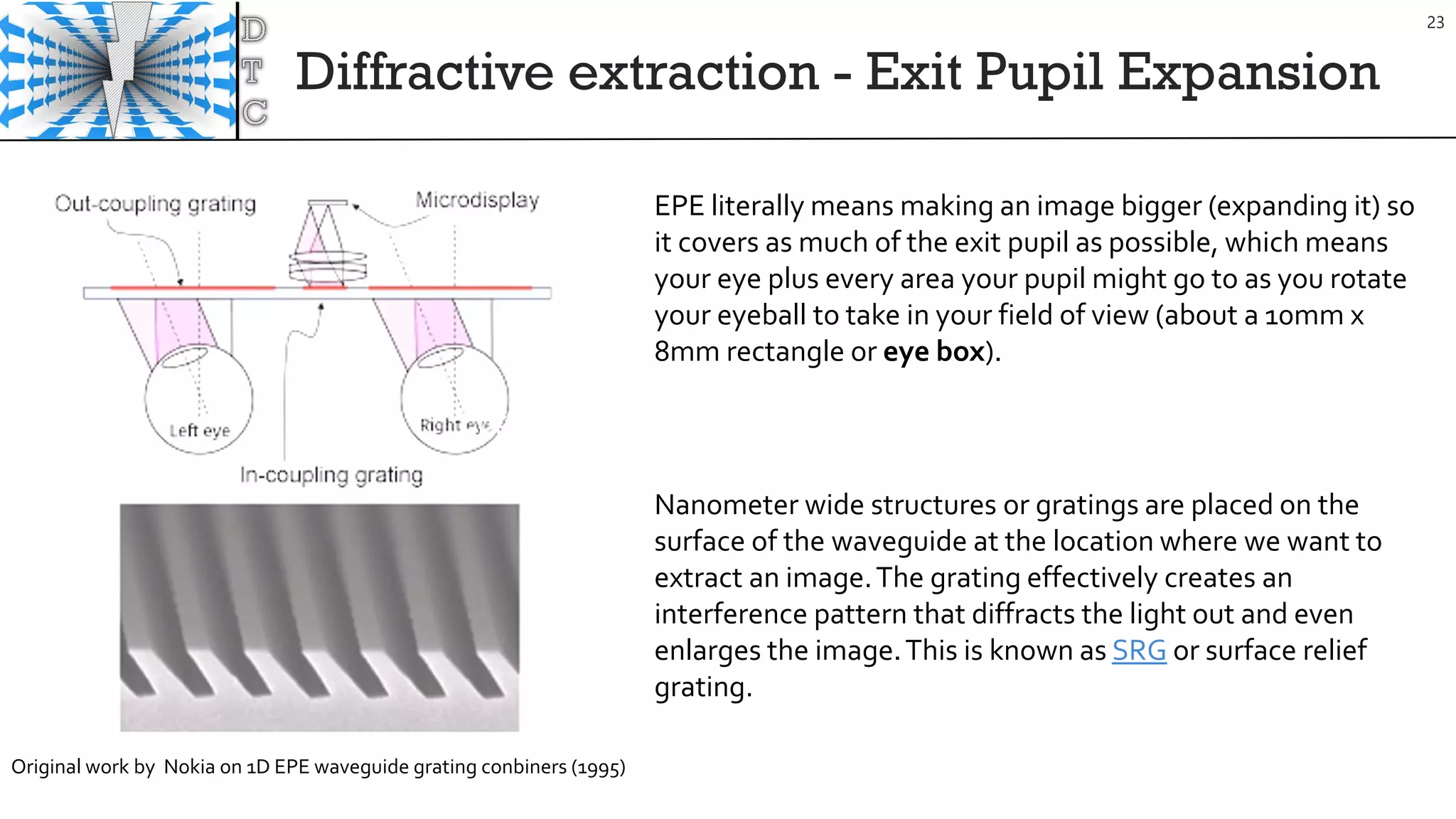 Diffractive extraction - Exit Pupil Expansion
23
Nanometer wide structures or gratings are placed on the
surface of the waveguide at the location where we want to
extract an image.The grating effectively creates an
interference pattern that diffracts the light out and even
enlarges the image.This is known as SRG or surface relief
grating.
EPE literally means making an image bigger (expanding it) so
it covers as much of the exit pupil as possible, which means
your eye plus every area your pupil might go to as you rotate
your eyeball to take in your field of view (about a 10mm x
8mm rectangle or eye box).
Original work by Nokia on 1D EPE waveguide grating conbiners (1995)
 