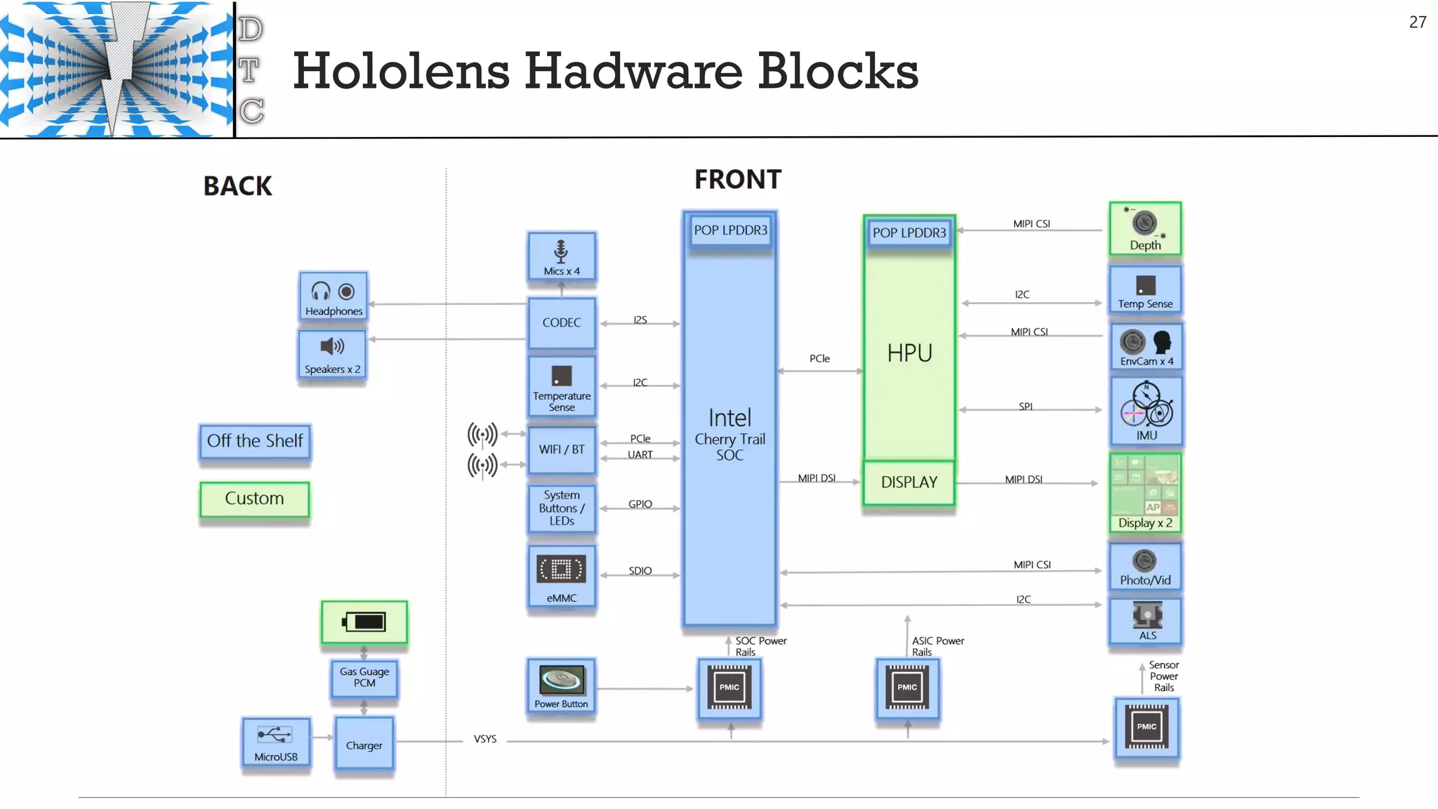 Hololens Hadware Blocks
27
 