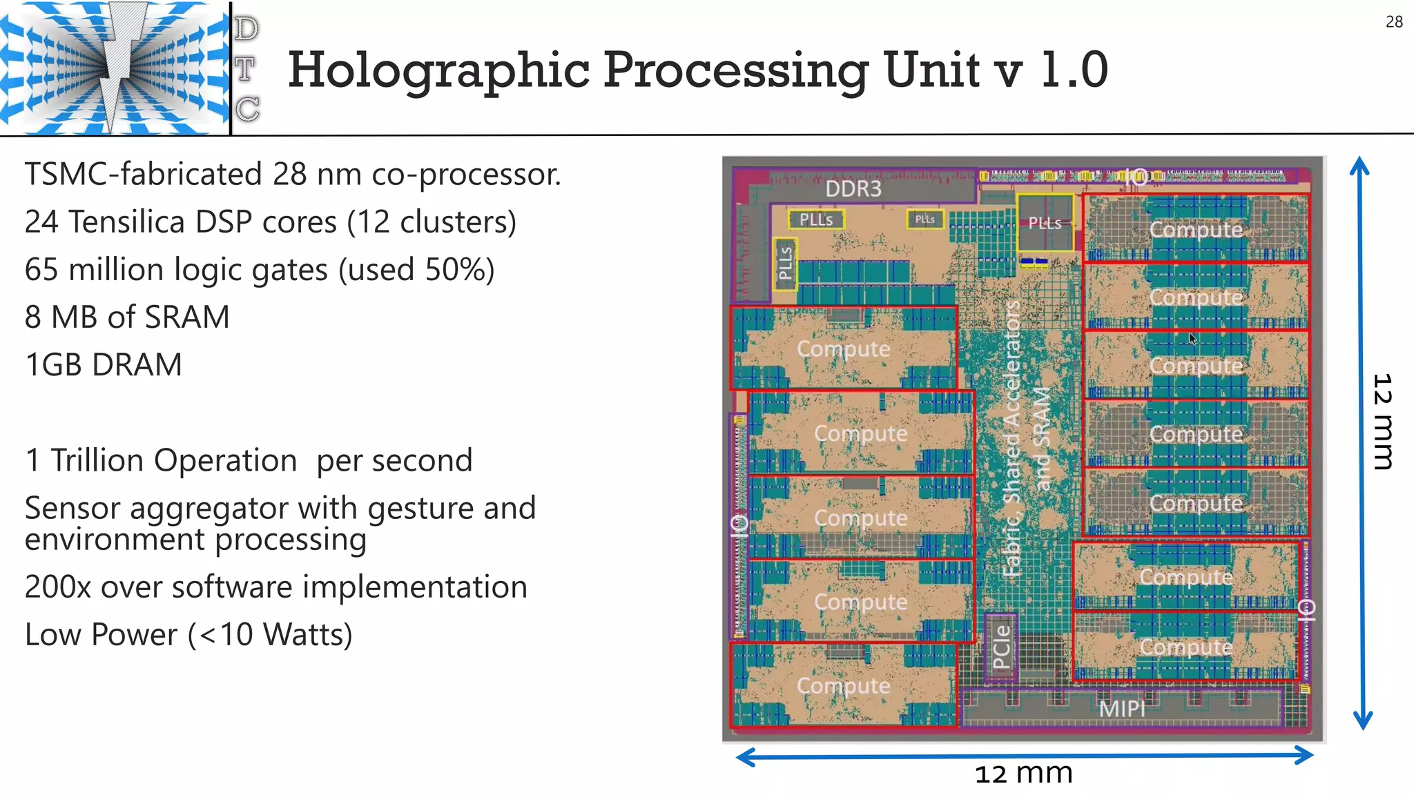 Holographic Processing Unit v 1.0
TSMC-fabricated 28 nm co-processor.
24 Tensilica DSP cores (12 clusters)
65 million logic gates (used 50%)
8 MB of SRAM
1GB DRAM
1 Trillion Operation per second
Sensor aggregator with gesture and
environment processing
200x over software implementation
Low Power (<10 Watts)
12 mm
12mm
28
 