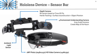 Hololens Device – Sensor Bar
Ambient
Light
Sensor
2MP Photo (2048x1152)/ HDVideo Camera (1408x792)
Depth Camera
IR Camera based onTime-Of-Fly
HandsTracking + Surface reconstruction + Object Position
4 Environment Understanding Camera
Gray Scale Cameras
Create Map of the Room
10
 