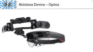 Hololens Device – Optics
11
 