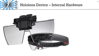 Hololens Device – Internal Hardware
13
 