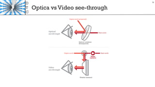 Optica vs Video see-through
18
 