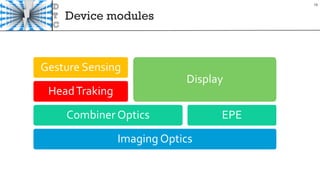 Device modules
19
Imaging Optics
Combiner Optics
HeadTraking
Gesture Sensing
EPE
Display
 