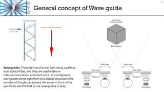 General concept of Wave guide
21
Waveguides:These devices channel light along a path as
in an optical fiber, and they are used widely in
telecommunications and electronics. In smartglasses,
waveguides direct light from tiny displays housed in the
temples of the glasses toward the lenses in front of the
eye.Vuzix was the first to use waveguides in 2013.
 