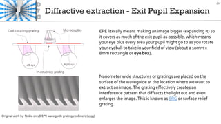 Diffractive extraction - Exit Pupil Expansion
23
Nanometer wide structures or gratings are placed on the
surface of the waveguide at the location where we want to
extract an image.The grating effectively creates an
interference pattern that diffracts the light out and even
enlarges the image.This is known as SRG or surface relief
grating.
EPE literally means making an image bigger (expanding it) so
it covers as much of the exit pupil as possible, which means
your eye plus every area your pupil might go to as you rotate
your eyeball to take in your field of view (about a 10mm x
8mm rectangle or eye box).
Original work by Nokia on 1D EPE waveguide grating conbiners (1995)
 