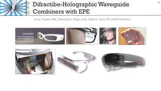 Difractibe-Holographic Waveguide
Combiners with EPE
24
 