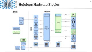 Hololens Hadware Blocks
27
 