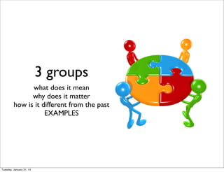 3 groups
what does it mean
why does it matter
how is it different from the past
EXAMPLES
Tuesday, January 21, 14