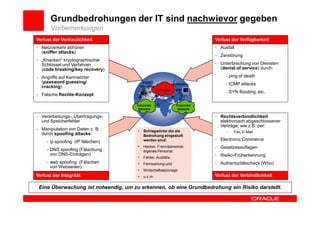 Grundbedrohungen der IT sind nachwievor gegeben
       Vorbemerkungen
Verlust der Vertraulichkeit                                                    Verlust der Verfügbarkeit
- Netzverkehr abhören                                                          - Ausfall
  (sniffer attacks)
                                                                               - Zerstörung
- „Knacken“ kryptographischer
  Schlüssel und Verfahren                                                      - Unterbrechung von Diensten
  (code breaking/key recovery)                                                   (denial of service) durch:

- Angriffe auf Kennwörter                                                           - ping of death
  (password guessing/                      Mobile
                                                                 Teleworking        - ICMP attacks
  cracking)                               Computing
                                                      INTERNET
                                                                                    - SYN flooding, etc.
- Falsche Rechte-Konzept

                                      Corporate                    Corporate
                                       Network                      Network

- Verarbeitungs-, Übertragungs-                                                - Rechtsverbindlichkeit
  und Speicherfehler                                                             elektronisch abgeschlossener
                                                                                 Verträge, wie z.B. per:
- Manipulation von Daten z. B.        •     Schlagwörter die als                    -   Fax, E-Mail
  durch spoofing attacks:                   Bedrohung eingestuft
     - ip spoofing (IP fälschen)            werden sind:                       - Electronic Commerce
                                      •     Hacker, Fremdpersonal,             - Gesetzesauflagen
     - DNS spoofing (Fälschung              eigenes Personal,
       von DNS-Einträgen)                                                      - Risiko-Früherkennung
                                      •     Fehler, Ausfälle,
     - web spoofing (Fälschen         •     Fernwartung und                    - Authentizitätscheck (Who)
       von Webseiten)
                                      •     Wirtschaftsspionage
Verlust der Integrität                •     u.v.m.                             Verlust der Verbindlichkeit

 Eine Überwachung ist notwendig, um zu erkennen, ob eine Grundbedrohung ein Risiko darstellt.
 