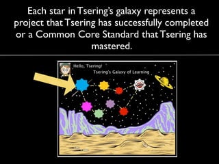 Each star in Tsering’s galaxy represents a
project that Tsering has successfully completed
or a Common Core Standard that Tsering has
                   mastered.
 