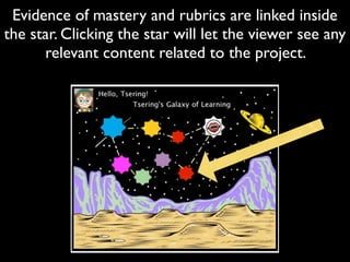 Evidence of mastery and rubrics are linked inside
the star. Clicking the star will let the viewer see any
      relevant content related to the project.
 
