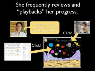 She frequently reviews and
“playbacks” her progress.

        I remember when I
      worked on this project.
       Look at what I made.
                                Click!


      Click!
 
