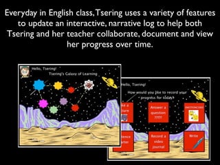 Everyday in English class, Tsering uses a variety of features
   to update an interactive, narrative log to help both
Tsering and her teacher collaborate, document and view
                 her progress over time.
 