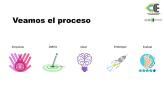 Empatizar Definir Idear Prototipar Evaluar
Veamos el proceso
 