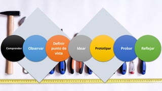 Espacio del Problema Espacio de SoluciónComprender Observar
Definir
punto de
vista
Idear Prototipar Probar Reflejar
 
