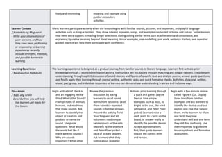 Key Activities Slide Example Exploring Sound Devices and Figures of Speech in Grade 5 English ...