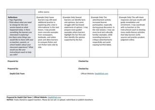 online source.
Reflections
/ Mga Pagninilay
- Think about what you need
to change for the next
session based on what
happened today. Is there
something the learners are
interested in exploring?
- Are there some things you
would like to share with your
co-teachers, parents, or
school leaders about your
classroom experience? What
would you like your
instructional coach to help
you with?
(Example Only) Some
learners may still need
additional practice in
explaining why a text is
informational. In the next
lesson, I may provide
more concrete examples
from newspapers,
textbooks, and online
posts and allow learners
to compare fiction and
non-fiction texts side by
side.
(Example Only) Several
learners can identify facts
and opinions, but some
struggle with fact-based
statements of opinion. I may
prepare more guided
examples where learners
highlight the fact first and
then identify the opinion
supported by the fact.
(Example Only) The
advertisement activity
increased learner
participation, especially
during group discussion. In
the next session, I may use
more local and culturally
familiar examples, while
reminding learners to
critique advertisements
respectfully and avoid
copying harmful labels.
(Example Only) The self-check
responses and quiz results will
guide remediation and
enrichment. I may coordinate
with co-teachers or the
instructional coach to develop
more media literacy activities
that help learners verify
sources and practice prudent
judgment online.
Prepared by: Checked by:
Prepared by: Checked by:
DepEd Club Team Official Website: DepEdClub.com
______________________________________________________________________________
Prepared by DepEd Club Team | Official Website: DepEdClub.com
NOTICE: Freely shared to support teachers. Please do not sell, re-upload, redistribute or publish elsewhere.
 
