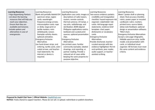 Learning Resources
/ Mga Kagamitang Panturo
- List down the learning
resources that will help you
reach your objectives.
Ensure that they are
available and inclusive.
- Include options and
alternatives in case of
emergencies.
Learning Resources
Blank and partially labeled EM
spectrum strips; region
cards; wavelength-
frequency-energy arrows;
misconception cards; rope
or slinky; large-print or
tactile markers; mini-
whiteboards; Lesson
Exemplar activity sheets;
optional animation.
Emergency/Inclusive
Alternatives
Use hand-drawn strips, oral
ordering, tactile cards, color-
coded arrows, and teacher-
read statements. No
internet or device is
required.
Learning Resources
Application case cards; images or
descriptions of radio towers,
routers, remote controls,
thermal cameras, UV lamps, x-
ray units, radiotherapy, and
sterilization; BOW-aligned
Philippine applications matrix;
textbook and curated print
sources; optional presentation
clips.
Emergency/Inclusive
Alternatives
Use printed cases, familiar
community examples, labeled
drawings, oral reporting, or
partner reading. Provide a
reduced set of cases while
keeping the same property-to-
purpose objective.
Learning Resources
Two-source evidence packets;
credibility and triangulation
checklist; hazard-exposure-risk
organizer; stakeholder role
cards; risk-language repair
statements; evidence brief
template; chart paper;
dictionaries or vocabulary
cards.
Emergency/Inclusive
Alternatives
Provide shortened, teacher-
curated excerpts with key
evidence highlighted. Permit
oral synthesis, peer reader,
audio support, or teacher-
assisted scribing.
Learning Resources
Week 7 poster draft or planning
sheet; final accuracy checklist;
rubric; poster paper or recycled
cardboard; rulers; markers;
printed icons; source labels;
sticky-note feedback; optional
design or presentation software;
TWLH chart.
Emergency/Inclusive Alternatives
Accept a one-page infographic,
foldable spectrum strip, tactile
model, oral presentation with
cards, or individual visual
organizer. All formats must meet
the same content and evidence
criteria.
______________________________________________________________________________
Prepared by DepEd Club Team | Official Website: DepEdClub.com
NOTICE: Freely shared to support teachers. Please do not sell, re-upload, redistribute or publish elsewhere.
 