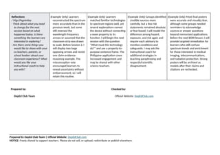 Reflections
/ Mga Pagninilay
- Think about what you need
to change for the next
session based on what
happened today. Is there
something the learners are
interested in exploring?
- Are there some things you
would like to share with your
co-teachers, parents, or
school leaders about your
classroom experience? What
would you like your
instructional coach to help
you with?
(Example Only) Learners
reconstructed the spectrum
more accurately than in the
previous week, but some
still reversed the
wavelength-frequency
arrows or assumed that the
classroom strip was drawn
to scale. Before Session 2, I
will display two large
opposing arrows and revisit
one claim-evidence-
reasoning example. The
misconception vote
encouraged learners to
reveal uncertainty without
embarrassment, so I will
retain this routine.
(Example Only) Learners
matched familiar technologies
to spectrum regions well, yet
several explanations named
the device without connecting
a wave property to its
function. I will begin the next
session with the question
“What must this technology
do?” and use a property-to-
purpose sentence frame. The
Philippine application cases
increased engagement and
may be shared with other
science teachers.
(Example Only) Groups identified
credible sources more
carefully, but a few risk
statements remained absolute
or fear-based. I will model the
difference among hazard,
exposure, and risk again and
require each advisory to
mention conditions and
safeguards. I may ask the
instructional coach for
additional strategies in
teaching paraphrasing and
respectful scientific
disagreement.
(Example Only) Most final posters
were accurate and visually clear,
although some groups needed
reminders to acknowledge
sources or answer questions
beyond memorized applications.
Before the next BOW lesson, I will
provide targeted remediation for
learners who still confuse
spectrum trends and enrichment
for those interested in medical
imaging, telecommunications,
and radiation protection. Strong
posters will be archived as
models after their claims and
citations are rechecked.
Prepared by: Checked by:
DepEd Club Team Official Website: DepEdClub.com
______________________________________________________________________________
Prepared by DepEd Club Team | Official Website: DepEdClub.com
NOTICE: Freely shared to support teachers. Please do not sell, re-upload, redistribute or publish elsewhere.
 
