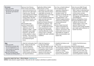 Pre-Lesson
/ Bago ang Aralin
- Describe how you will help
the learners get ready for
the lesson.
Spectrum from Memory
Teams receive seven blank
spaces and reconstruct the
spectrum from radio waves
to gamma rays. They add
arrows showing how relative
wavelength, frequency, and
energy change. Only after
committing an answer may
they consult a reference
strip.
Misconception Vote
Learners respond Agree,
Disagree, or Unsure to
statements such as “All
radiation is visible,” “Longer
wavelength means higher
frequency,” and “All non-
ionizing radiation is always
harmless.” They record one
reason for a choice that will
be revisited during the
lesson.
Application Without Labels
Show pictures or short
descriptions of a radio tower,
Wi-Fi router, thermal camera,
visible-light microscope, UV
disinfection lamp, x-ray image,
and radiotherapy unit.
Learners identify the likely EM
region and state what clue
helped them decide.
Property-to-Purpose Retrieval
Complete the sentence: “This
wave is suitable because it
can…” Possible ideas include
travel long distances, pass
through or be absorbed by
materials differently, transfer
energy as heat, or damage
targeted cells under controlled
conditions.
Fact, Fear, or Needs Evidence?
Sort six statements into
Supported, Misleading, or
Needs More Evidence.
Examples include “UV
exposure can damage skin and
eyes,” “Every x-ray causes
immediate illness,” and
“Medical imaging should be
ordered and conducted by
trained professionals.”
Source Trail
Learners inspect two short
citations and identify the
author or institution, date,
evidence, and purpose. They
predict which source is more
dependable for a health or
safety recommendation and
explain why.
Poster Accuracy Walk-Through
Groups review their unfinished
Week 7 poster or planning sheet
using five checks: correct order,
correct arrows, accurate
application matching, balanced
risk language, and visible source
acknowledgment.
Audience and Readiness Check
Each group identifies its target
audience and chooses one
needed support: source card,
spectrum reference strip,
sentence starter, design template,
peer reader, quiet conference, or
teacher fact-check.
Flow
/ Daloy ng Aralin
- Describe the activities that
you can implement in 1 or
more sessions to meet the
learning objectives.
Apply the Learning Design
Principles by thinking about
1. State the Continuation Goal
State: “Today we will verify
the electromagnetic
spectrum and correct
inaccurate explanations
using evidence.” Learners
restate the goal and identify
the required evidence:
1. Make the Property-to-
Function Goal Visible
State: “We will explain not only
which wave is used, but why
its properties make it useful.”
Review that applications
depend on how waves are
generated, transmitted,
1. Establish the Evidence and
Ethics Goal
Ask: “How can we communicate
electromagnetic-radiation risks
accurately without ignoring
benefits or creating
unnecessary fear?” Define
hazard as the potential to
1. Confirm Final Performance
Criteria
Review the BOW-aligned
Electromagnetic Spectrum Media
Poster requirements: seven
regions in correct order, clear
wavelength-frequency trends,
practical applications, benefits,
______________________________________________________________________________
Prepared by DepEd Club Team | Official Website: DepEdClub.com
NOTICE: Freely shared to support teachers. Please do not sell, re-upload, redistribute or publish elsewhere.
 