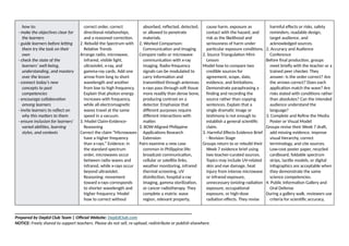 how to:
- make the objectives clear for
the learners
- guide learners before letting
them try the task on their
own
- check the state of the
learners’ well-being,
understanding, and mastery
over the lesson
- connect today's new
concepts to past
competencies
- encourage collaboration
among learners
- invite learners to reflect on
why this matters to them
- ensure inclusion for learners’
varied abilities, learning
styles, and contexts
correct order, correct
directional relationships,
and a reasoned correction.
2. Rebuild the Spectrum with
Relative Trends
Arrange radio, microwave,
infrared, visible light,
ultraviolet, x-ray, and
gamma-ray cards. Add one
arrow from long to short
wavelength and another
from low to high frequency.
Explain that photon energy
increases with frequency,
while all electromagnetic
waves travel at the same
speed in a vacuum.
3. Model Claim-Evidence-
Reasoning
Correct the claim “Microwaves
have a higher frequency
than x-rays.” Evidence: in
the standard spectrum
order, microwaves occur
between radio waves and
infrared, while x-rays occur
beyond ultraviolet.
Reasoning: movement
toward x-rays corresponds
to shorter wavelength and
higher frequency. Model
how to correct without
absorbed, reflected, detected,
or allowed to penetrate
materials.
2. Worked Comparison:
Communication and Imaging
Compare radio or microwave
communication with x-ray
imaging. Radio-frequency
signals can be modulated to
carry information and
transmitted through antennas;
x-rays pass through soft tissue
more readily than dense bone,
producing contrast on a
detector. Emphasize that
different purposes require
different interactions with
matter.
3. BOW-Aligned Philippine
Applications Research
Extension
Pairs examine a new case
common in Philippine life:
broadcast communication,
cellular or satellite links,
weather monitoring, infrared
thermal screening, UV
disinfection, hospital x-ray
imaging, gamma sterilization,
or cancer radiotherapy. They
complete a matrix: wave
region, relevant property,
cause harm, exposure as
contact with the hazard, and
risk as the likelihood and
seriousness of harm under
particular exposure conditions.
2. Source Triangulation Mini-
Lesson
Model how to compare two
credible sources for
agreement, scope, date,
evidence, and limitations.
Demonstrate paraphrasing a
finding and recording the
source rather than copying
sentences. Explain that a
single dramatic image or
testimony is not enough to
establish a general scientific
claim.
3. Harmful Effects Evidence Brief
- Revision Stage
Groups return to or rebuild their
Week 7 evidence brief using
two teacher-curated sources.
Topics may include UV-related
skin and eye damage, heat
injury from intense microwave
or infrared exposure,
unnecessary ionizing-radiation
exposure, occupational
exposure, or high-dose
radiation effects. They revise
harmful effects or risks, safety
reminders, readable design,
target audience, and
acknowledged sources.
2. Accuracy and Audience
Conference
Before final production, groups
meet briefly with the teacher or a
trained peer checker. They
answer: Is the order correct? Are
the arrows correct? Does each
application match the wave? Are
risks stated with conditions rather
than absolutes? Can the intended
audience understand the
language?
3. Complete and Refine the Media
Poster or Visual Model
Groups revise their Week 7 draft,
add missing evidence, improve
visual hierarchy, correct
terminology, and cite sources.
Low-cost poster paper, recycled
cardboard, foldable spectrum
strips, tactile models, or digital
infographics are acceptable when
they demonstrate the same
science competencies.
4. Public Information Gallery and
Oral Defense
During a gallery walk, reviewers use
criteria for scientific accuracy,
______________________________________________________________________________
Prepared by DepEd Club Team | Official Website: DepEdClub.com
NOTICE: Freely shared to support teachers. Please do not sell, re-upload, redistribute or publish elsewhere.
 