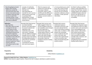 / Mga Karagdagang Gawain
- Suggest other learning
experiences outside the
classroom/class hours that
learners may want to access
to reinforce what they have
learned, to spark their
curiosities further, or that
may provide them support in
their areas of difficulty.
examples of multimedia,
graphics, or web software
and state one
safe/responsible-use
reminder for each. Learners
without device access may
use package labels,
advertisements, printed
materials, or observations of
shared devices.
Photo Fun sequence and
compare the result with the
class output. Optional
enrichment: export as JPEG
and PNG and note differences
in clarity/file size. No public
posting or account creation is
required.
or to two printed source cards.
Share with a family member
the five safe-browsing rules
learned, but do not disclose
passwords, addresses, private
messages, or other personal
information.
the Week 9 software portfolio.
Prepare a brief explanation for a
future Team Tech Expo. Learners
needing support may complete a
scaffolded template; advanced
learners may add alt text or a
short note on file format and
accessibility.
Reflections
/ Mga Pagninilay
- Think about what you need
to change for the next
session based on what
happened today. Is there
something the learners are
interested in exploring?
- Are there some things you
would like to share with your
co-teachers, parents, or
school leaders about your
classroom experience? What
would you like your
instructional coach to help
you with?
(Example Only) Most learners
accurately identified
browsers and image editors,
but several confused web
applications with
multimedia tools. In the
next session, I will begin
with two additional category
examples and use a simple
purpose-output chart before
the editing demonstration. I
will ask the ICT coordinator
for more printed
screenshots for learners
who need visual support.
(Example Only) Learners were
highly engaged in Photo Fun
and peer feedback improved
text readability. A few changed
the only original file or
distorted the image while
resizing. Before Session 3, I will
reteach working-copy and
aspect-ratio steps through a
two-minute demonstration
and provide a fixed-size
template for learners needing
remediation.
(Example Only) Learners
understood suspicious
downloads and privacy rules,
but some selected the first
search result without checking
author, date, or evidence. I will
prepare two contrasting
source samples for the next
session and confer with
learners who copied phrases
so they can practice note-
taking and paraphrasing with
sentence starters.
(Example Only) Most learners
completed the integrated output
and explained at least one safety
practice. Some cards need clearer
source acknowledgment and
better contrast. I will provide a
brief revision period, group
learners for targeted support,
share successful accessibility
examples with co-teachers, and
request coaching on
strengthening source-evaluation
feedback before Week 10.
Prepared by: Checked by:
DepEd Club Team Official Website: DepEdClub.com
______________________________________________________________________________
Prepared by DepEd Club Team | Official Website: DepEdClub.com
NOTICE: Freely shared to support teachers. Please do not sell, re-upload, redistribute or publish elsewhere.
 
