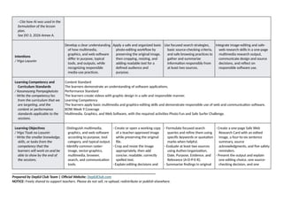 - Cite how AI was used in the
formulation of the lesson
plan.
See DO 3, 2026 Annex A.
Intentions
/ Mga Layunin
Develop a clear understanding
of how multimedia,
graphics, and web software
differ in purpose, typical
tools, and outputs, while
recognizing responsible
media-use practices.
Apply a safe and organized basic
photo-editing workflow by
preserving the original image,
then cropping, resizing, and
adding readable text for a
defined audience and
purpose.
Use focused search strategies,
basic source-checking criteria,
and safe browsing practices to
gather and summarize
information responsibly from
at least two sources.
Integrate image-editing and safe-
web research skills in a one-page
multimedia research output,
communicate design and source
decisions, and reflect on
responsible software use.
Learning Competency and
Curriculum Standards
/ Kasanayang Pampagkatuto
- Write the competency/ies
from the curriculum that we
are targeting, and the
content or performance
standards applicable to the
sessions.
Content Standard
The learners demonstrate an understanding of software applications.
Performance Standard
The learners create videos with graphic design in a safe and responsible manner.
Learning Competency
The learners apply basic multimedia and graphics-editing skills and demonstrate responsible use of web and communication software.
BOW Week 9 Coverage
Multimedia, Graphics, and Web Software, with the required activities Photo Fun and Safe Surfer Challenge.
Learning Objectives
/ Mga Tiyak na Layunin
- Write the smaller knowledge,
skills, or tasks from the
competency that the
learners will work on and be
able to show by the end of
the sessions.
- Distinguish multimedia,
graphics, and web software
according to purpose, tool
category, and typical output.
- Identify common raster-
image, vector-graphics,
multimedia, browser,
search, and communication
tools.
- Create or open a working copy
of a teacher-approved image
while preserving the original
file.
- Crop and resize the image
appropriately, then add
concise, readable, correctly
spelled text.
- Explain editing decisions and
- Formulate focused search
queries and refine them using
specific keywords or quotation
marks when helpful.
- Evaluate at least two sources
using Author/organization,
Date, Purpose, Evidence, and
Relevance (A-D-P-E-R).
- Summarize findings in original
- Create a one-page Safe Web
Research Card with an edited
image, a four-to-six sentence
summary, source
acknowledgments, and five safety
reminders.
- Present the output and explain
one editing choice, one source-
checking decision, and one
______________________________________________________________________________
Prepared by DepEd Club Team | Official Website: DepEdClub.com
NOTICE: Freely shared to support teachers. Please do not sell, re-upload, redistribute or publish elsewhere.
 