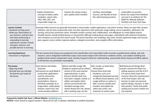 - Explain introductory
concepts of pixels, paths,
resolution, aspect ratio,
JPEG, PNG, SVG, and
responsible image use.
improve the output using a
peer quality-check checklist.
wording, acknowledge
sources, and identify at least
five safe-browsing practices.
responsible-use practice.
- Revise the output from feedback
and save it as evidence for the
BOW My Ultimate Software
Portfolio and Team Tech Expo.
Learner Context
/ Konteksto ng Mag-aaral
- Write your observations of
your learners, and how they
have been performing or
responding to learning
experiences recently. Include
strengths, interests, and
possible barriers to learning.
(Example Only) Learners are generally interested in visual media, mobile applications, and online content. Many can open files, browse
websites, and use basic productivity tools, but their experience with systematic image editing, source evaluation, attribution, file
naming, and privacy protection varies. Strengths include curiosity, peer collaboration, and willingness to create digital outputs.
Possible barriers include limited devices or connectivity, difficulty reading dense web pages, unfamiliarity with technical vocabulary,
and a tendency to trust the first search result. The lesson therefore uses modeling, step cards, teacher-approved images and sources,
peer support, oral or written response options, enlarged screenshots, and complete offline alternatives.
Learning Experience
/ Karanasan sa Pagkatuto
The four-session learning journey progresses from classification and responsible-media concepts to guided photo editing, safe web
research, and an integrated multimedia output. Each session begins with retrieval or readiness checks, uses explicit modeling and
guided practice before independent work, includes frequent checks for understanding, and provides device-based and offline options
so all learners can participate meaningfully.
Pre-Lesson
/ Bago ang Aralin
- Describe how you will help
the learners get ready for
the lesson.
Short Review and Media
Detective
Ask learners to recall Week 8
productivity applications
used for documents,
spreadsheets, and
presentations. Show or
distribute examples of an
image editor, media player,
browser, search tool, and
communication platform.
Before-and-After Image Talk
Display an original and an edited
version of the same teacher-
approved photo. In pairs,
learners identify what may
have been cropped, resized, or
added, and explain which
version communicates the
intended message more
clearly. Review the rule: always
edit a working copy, not the
Safe, Unsafe, or Need More
Information?
Present three brief web
situations, such as an
unexpected download prompt,
an official school advisory, and
a page without an author or
date. Learners classify each
situation and explain the
safest next action. Use
responses to surface prior
Skill Retrieval and Design Brief
Learners retrieve the Photo Fun
editing sequence and the A-D-P-
E-R source-check steps from
memory. Show the required parts
of the final output, then ask
learners to state one personal
goal for design, research, or safe-
web practice. Clarify that public
posting and account creation are
not required.
______________________________________________________________________________
Prepared by DepEd Club Team | Official Website: DepEdClub.com
NOTICE: Freely shared to support teachers. Please do not sell, re-upload, redistribute or publish elsewhere.
 